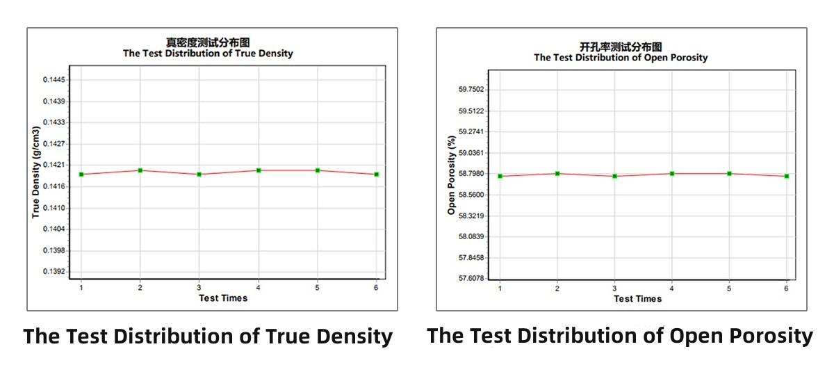 Analizador automático de densidad real y porosidad